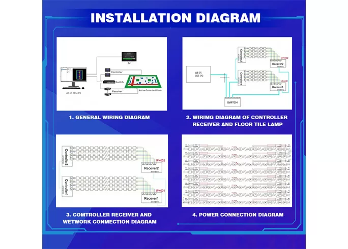 activate floor game installation diagram